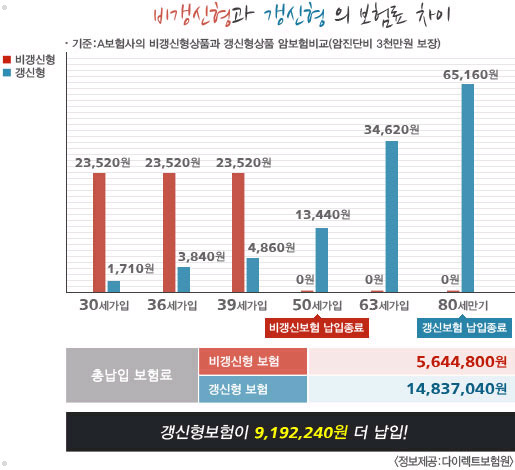 화재 감지기 회로도