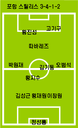 .. 포항 스틸러스 3-4-1-2