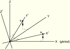 Abaqus analysis user