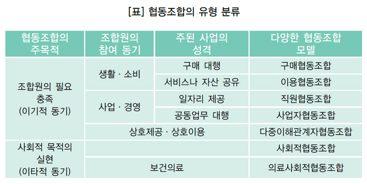 다문화협동조합 이미지