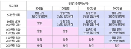 보험 문제점