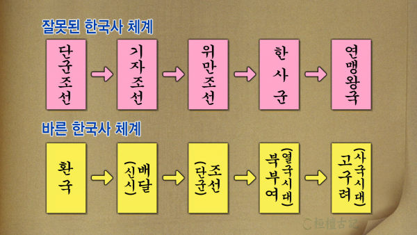 고두막 한무제에 대한 이미지 검색결과