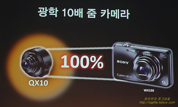 Sony QX10