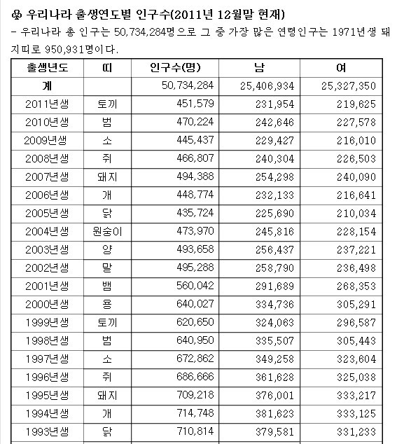 자동차보험 진료수가에 관한 기준